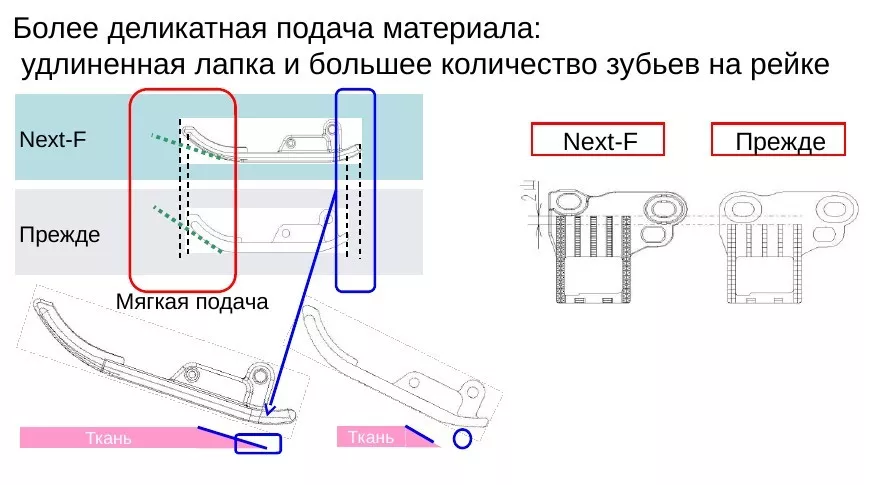 Brother NV 2600 — мягкая подача материала